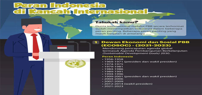 Indonesia's Political Style on the International Stage